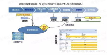 國匠智能制造培訓(xùn) 驅(qū)動(dòng)企業(yè)數(shù)字化轉(zhuǎn)型的五種大數(shù)據(jù)自動(dòng)化手段